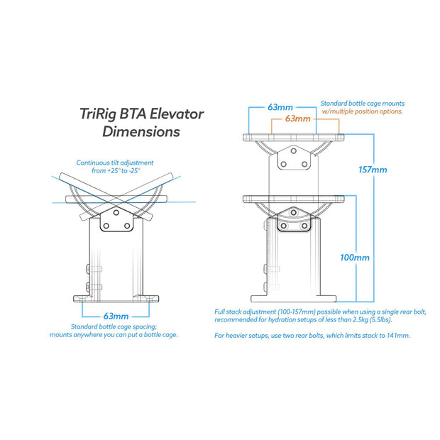 TriRig BTA Elevator
