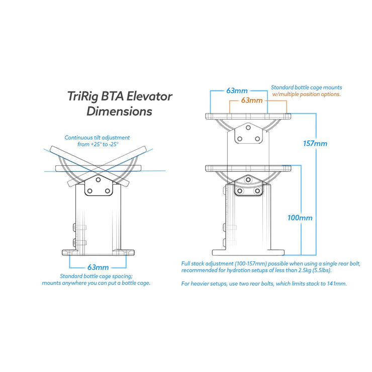 TriRig BTA Elevator