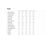 [Blem] 2021 Cannondale Trail 5 27.5 RallyRed XS