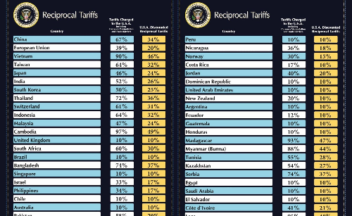Tariff Recovery Fee