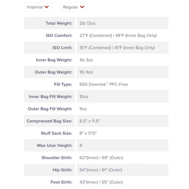 Lost Ranger 3N1 15° (2025)