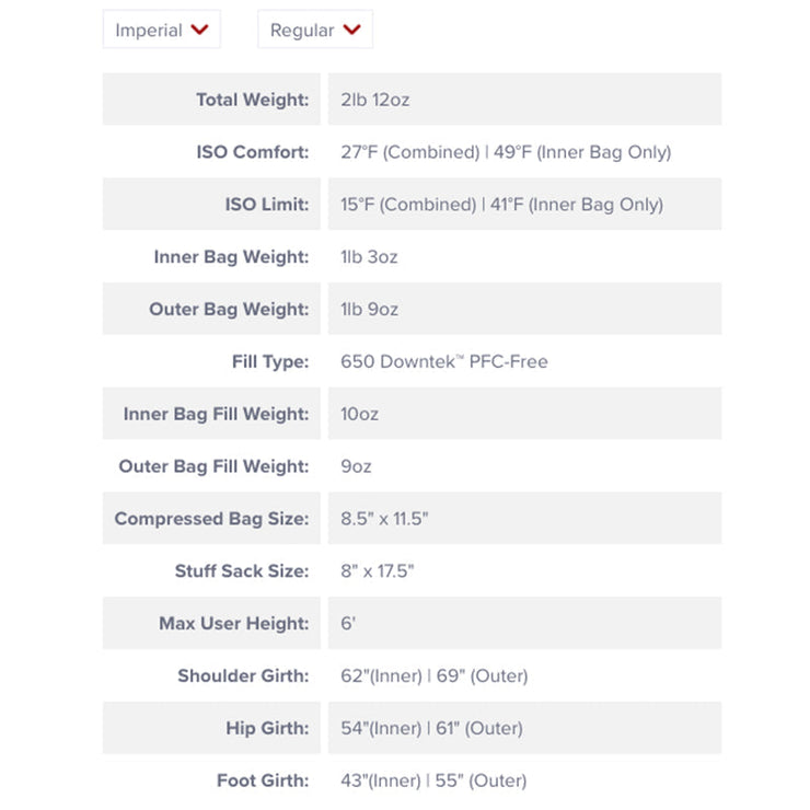 Lost Ranger 3N1 15° (2025)