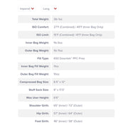 Lost Ranger 3N1 15° (2025)