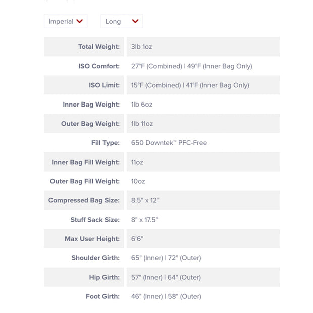 Lost Ranger 3N1 15° (2025)